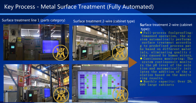 IP55 2.1M Outdoor energy storage/IP55 outdoor cabinet/ Weatherproof Power Cabinet with 3.0mm Jacket and Anti Theft Lock