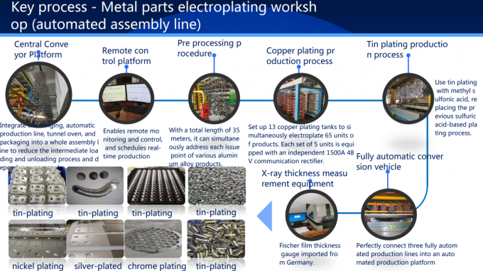 voltage stability/power supply cabinet/power supply cabinet power/AC to DC power supply/48V power supply
